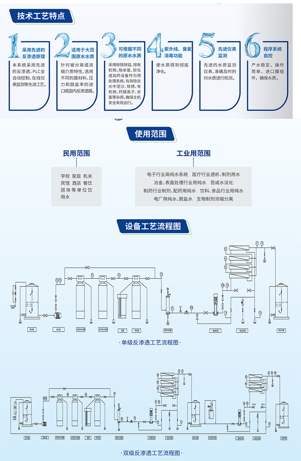 反渗透.jpg